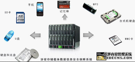 ,即时通讯,Microsoft,平板电脑,微软授权RIM在黑莓设备中使用exFAT技术专利