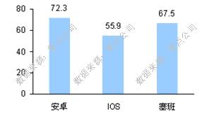 ,智能手机,网络安全,移动互联网,奇虎,操作系统,腾讯,智能手机面临安全挑战，你的防护做足了吗？[组图]