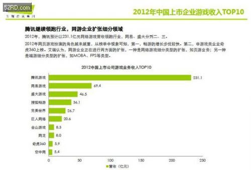 ,网民,腾讯,网络游戏,网络广告,移动互联网,电子商务,微信已成移动互联网最大平台级应用[组图]