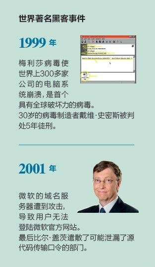 ,Facebook,黑客,Yahoo,媒体人,Apple,社交网络,Facebook前高管自述：黑客商道