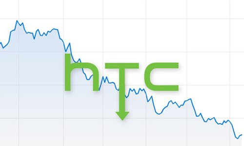 ,并购重组,智能手机,Apple,HTC股价创8年新低 或成中兴华为联想收购对象