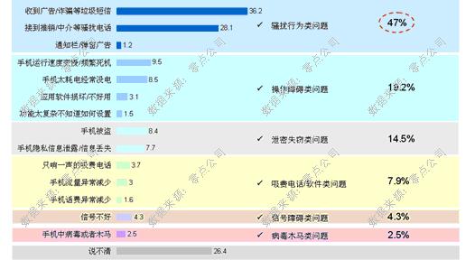 ,智能手机,网络安全,移动互联网,奇虎,操作系统,腾讯,智能手机面临安全挑战，你的防护做足了吗？[组图]