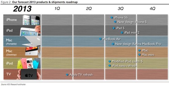 ,Apple,平板电脑,2013苹果新品路线大预测：第三季度集中更新