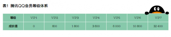 ,粉丝,腾讯,QQ会员的“十元”生意逻辑：人以群分