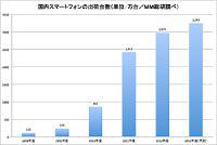 ,平板电脑,应用商店,智能手机,变化着的手机：社会问题多多