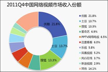 ,网络视频,网民,新媒体,从广告变化看视频分享网站的广告市场：从优酷网出发