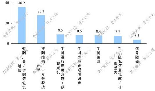 ,智能手机,网络安全,移动互联网,奇虎,操作系统,腾讯,智能手机面临安全挑战，你的防护做足了吗？[组图]