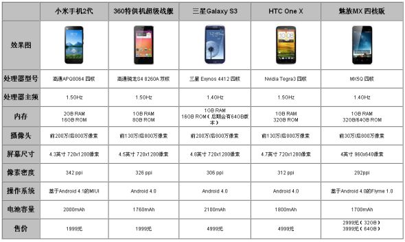 ,小米,雷军,网民,小米二代真的性价碉堡了？对不起，雷军在搞期货交易