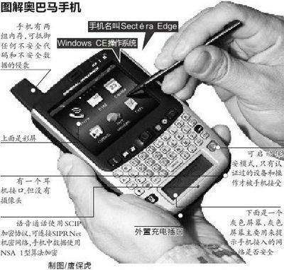 ,黑客,智能手机,Apple,国际政要用什么手机：普京用中兴金正恩用HTC