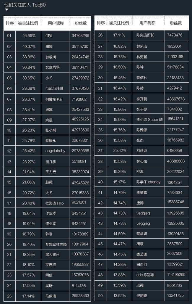 ,粉丝,大数据,新媒体,新浪,大数据告诉我们：《小时代》是属于谁的小时代？