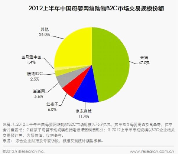 ,电子商务,中国母婴网购崛起