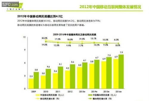 ,网民,腾讯,网络游戏,网络广告,移动互联网,电子商务,微信已成移动互联网最大平台级应用[组图]