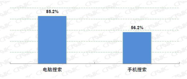 ,网民,社交网络,搜索引擎,微博成网民搜索新入口