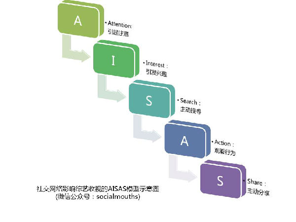 ,网民,社交网络,新浪,新媒体刷脸学问：看社交网络力量如何缔造高收视