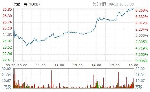 ,互联网,淡马锡拟抛售1.85亿优酷土豆股份