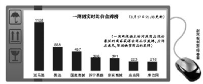 ,电子商务,媒体人,数码电子,电商价格战扩至全品类 京东否认与苏宁联手策划