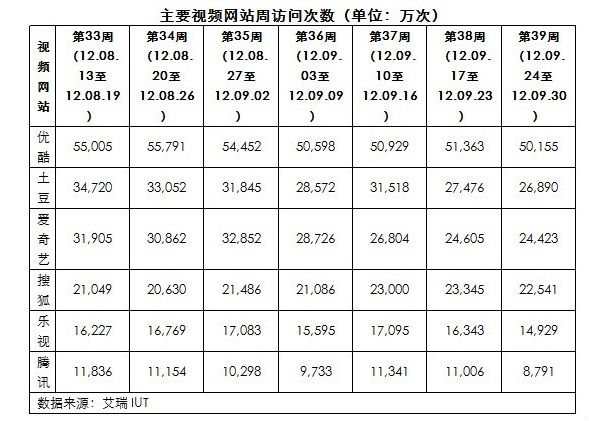 ,腾讯,即时通讯,腾讯视频的快速增长