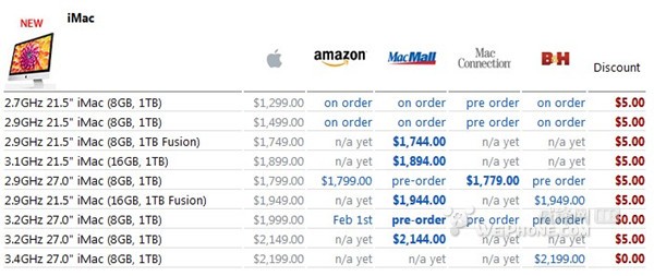 ,Apple,Amazon,新iMac开始现身各大苹果授权零售商