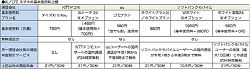 ,互联网,一个妙招 让你每月节省一半话费