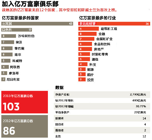 ,投资人,管理层,媒体人,Apple,Twitter,京东投资人：阿尔瓦利德王子和他的股价怪现象