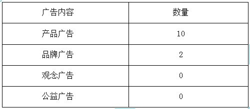 ,网络视频,网民,新媒体,从广告变化看视频分享网站的广告市场：从优酷网出发