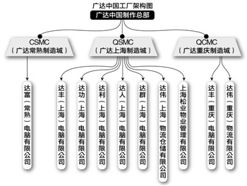 ,Apple,媒体人,平板电脑,苹果电脑制造回迁美国 首个工厂为广达而非富士康