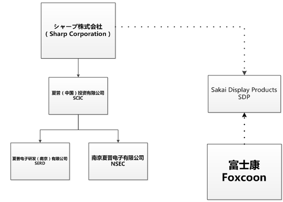 ,互联网,乐视的SDP到底选谁