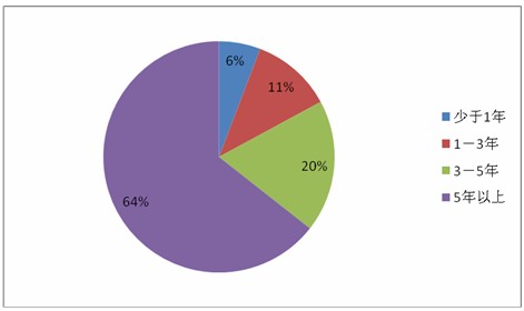 ,网民,电子商务,数据报告：年底我国网购用户将达3.1亿