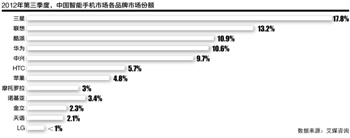 ,智能手机,电子商务,媒体人,Apple,LG电子中国图变：新总裁上任 押注4G