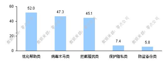 ,智能手机,网络安全,移动互联网,奇虎,操作系统,腾讯,智能手机面临安全挑战，你的防护做足了吗？[组图]