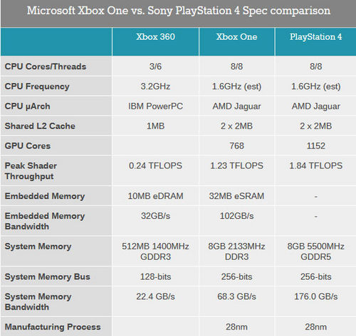 ,Microsoft,极客,硬件稍逊不言败!Xbox One拥有秘密绝招