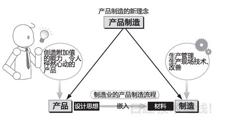 ,平板电脑,即时通讯,Apple,日本人看三星：制造并非强项，用户需求至上