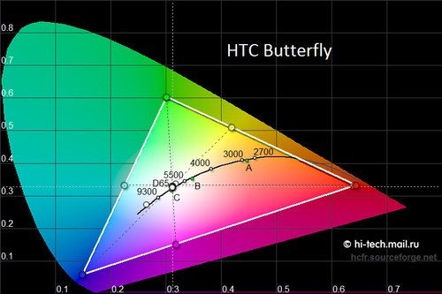 ,平板电脑,盘点手机性能之最 MWC2013手机技术一览 