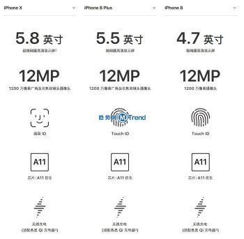 iphonex 苹果8 8plus区别:所有功能参数 最详细全面对比