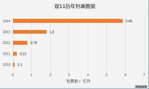 ,刘强东,阿里巴巴,京东,【亲，你的包裹还好吗？】 “双十一”狂欢后，我们该静下心来思考一些问题