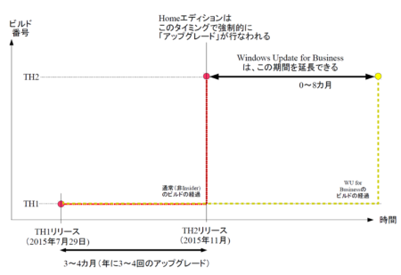 ,微软,Windows10的Windows Update：新功能随时增加