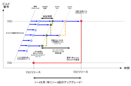 ,微软,Windows10的Windows Update：新功能随时增加