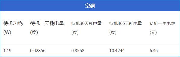 ,看电视盒子费电竟如此耗电 九大家电待机功耗实测