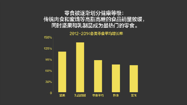 ,2015年我们为什么买单？淘宝发布2015中国消费趋势报告