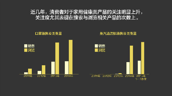 ,2015年我们为什么买单？淘宝发布2015中国消费趋势报告