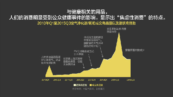 ,2015年我们为什么买单？淘宝发布2015中国消费趋势报告