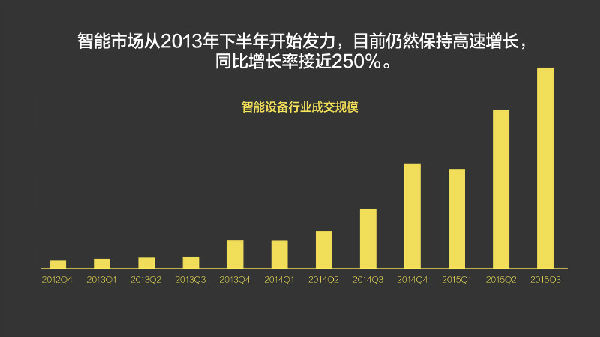 ,2015年我们为什么买单？淘宝发布2015中国消费趋势报告