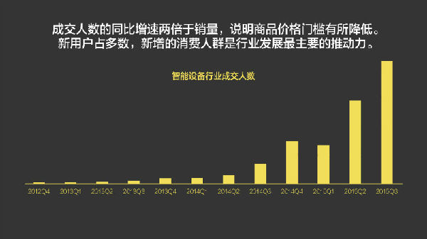 ,2015年我们为什么买单？淘宝发布2015中国消费趋势报告