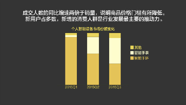 ,2015年我们为什么买单？淘宝发布2015中国消费趋势报告