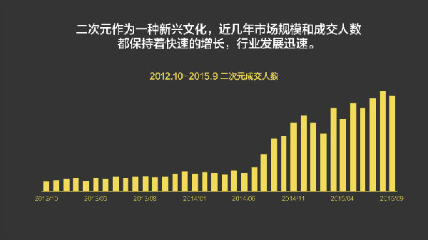 ,2015年我们为什么买单？淘宝发布2015中国消费趋势报告