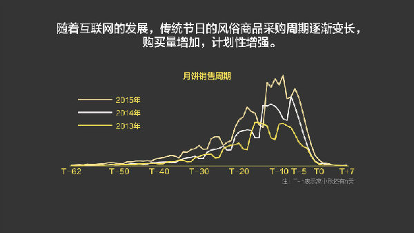 ,2015年我们为什么买单？淘宝发布2015中国消费趋势报告