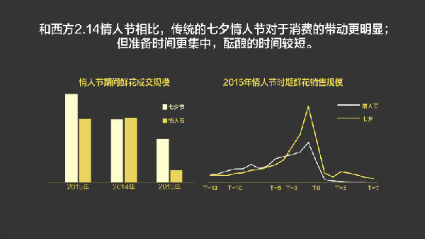 ,2015年我们为什么买单？淘宝发布2015中国消费趋势报告