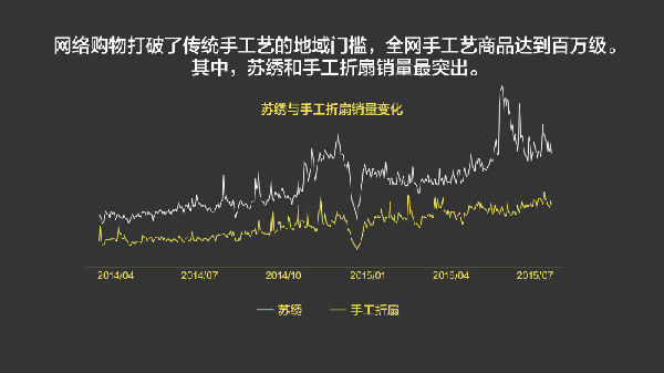 ,2015年我们为什么买单？淘宝发布2015中国消费趋势报告