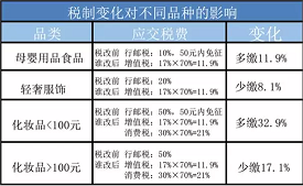 ,京东,跨境电商,“海淘”税改后时代 众跨境电商积极打响应对战