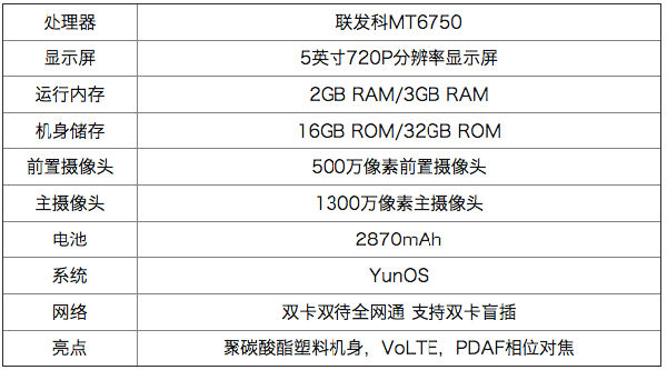 ,魅蓝,魅蓝3比魅蓝note 3还便宜？仅售599！